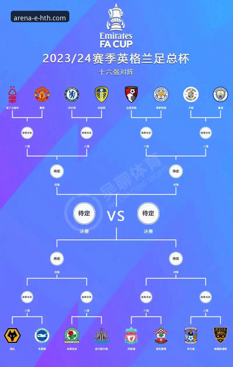 足总杯晋级之路：利物浦3-1狼队战术与关键节点深度解析